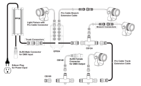 Gantom® Pro Cable