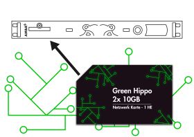 Green Hippo 2x 10GB Netzwerk Karte - 1 HE