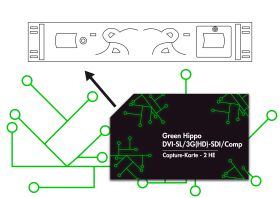 Green Hippo DVI-SL/3G(HD)-SDI/Comp Capture-Karte - 2 HE