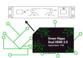 Green Hippo Dual HDMI 2.0 Capture-Karte - 2 HE