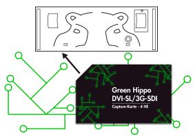 Green Hippo DVI-SL/3G-SDI/Comp Capture-Karte - 4 HE