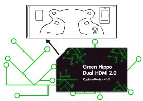 Green Hippo Dual HDMI 2.0 Capture-Karte - 4 HE