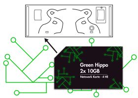 Green Hippo 2x 10GB Netzwerk Karte - 4 HE